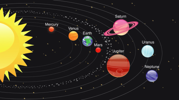 Солнечная система с надписями