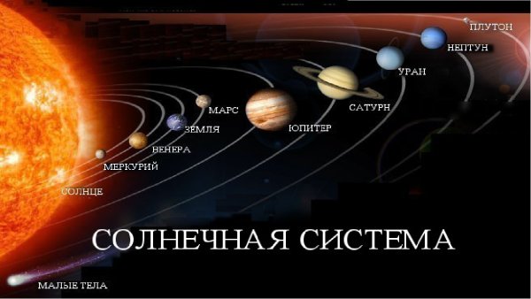 Солнечная система для детей