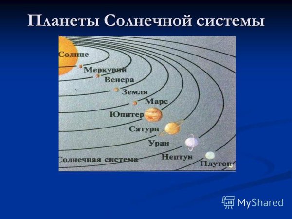 Земля Планета солнечной системы строение солнечной системы