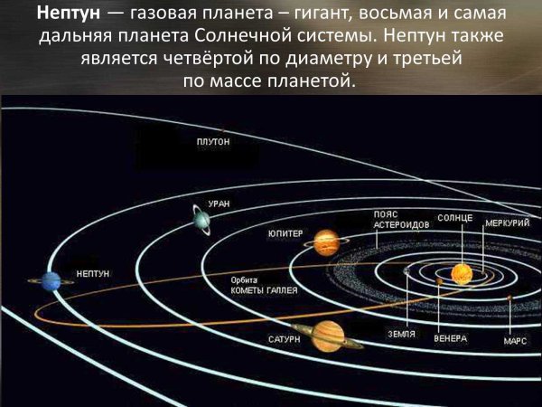 Порядок планет в солнечной системе от солнца