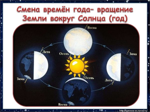 Смена времен года