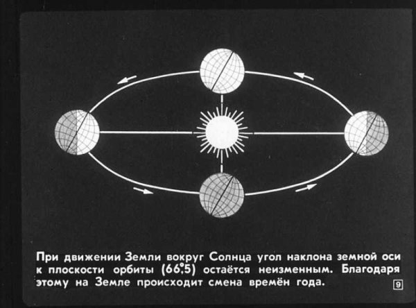 Угол наклона земной оси к орбите