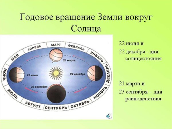 Земля вращается вокруг солнца схема