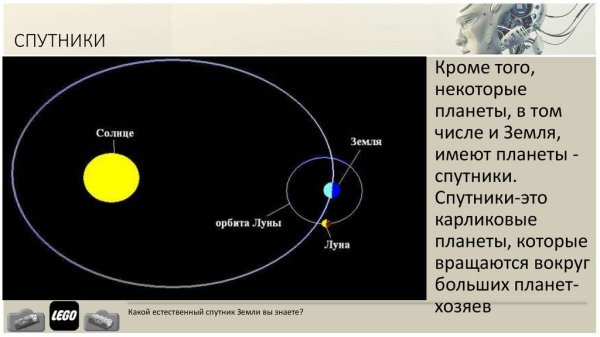 Схема движения Луны вокруг земли и земли вокруг солнца