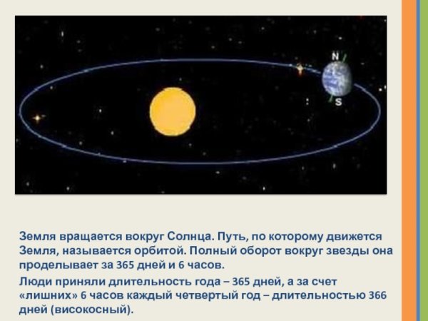 Земля крутится вокруг своей оси или вокруг солнца