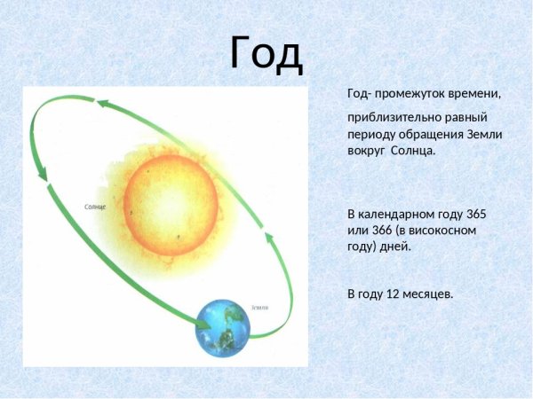 Обращение земли вокруг солнца