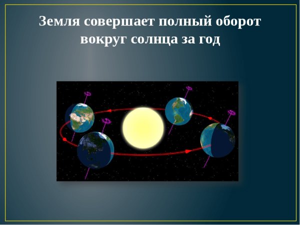 Земля заверщает полный оьорот вокруг солнцп