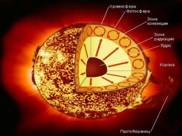 Поверхность солнца