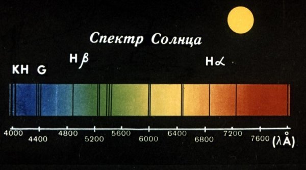 Спектр электромагнитного излучения солнца