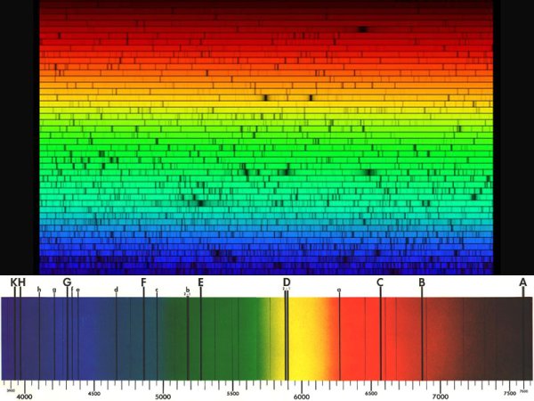 Спектр излучения солнца спектр поглощения