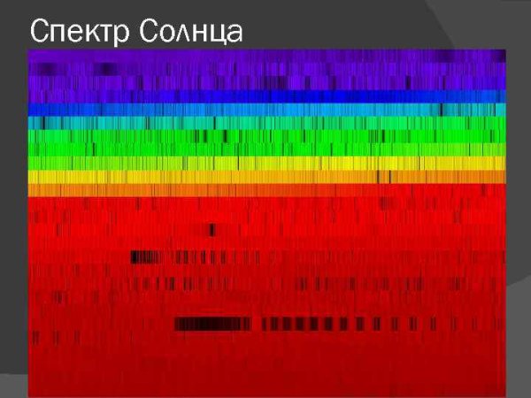 Спектры солнца и звезд