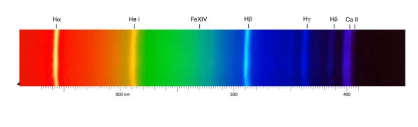 Спектр излучения солнца в видимом диапазоне