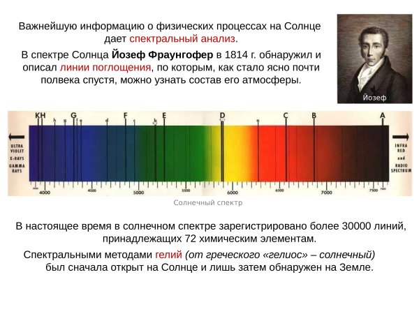 Спектр излучения солнца в видимом диапазоне