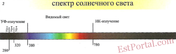 Спектр света 400 НМ