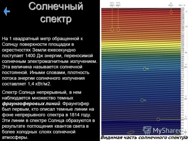 Диапазон спектра УФ излучения