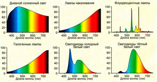 Линии Фраунгофера в спектре солнца
