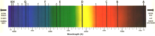Кирхгоф рисунок солнечного спектра