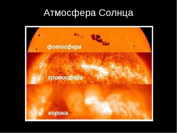 Солнечные пятна Галилео Галилей