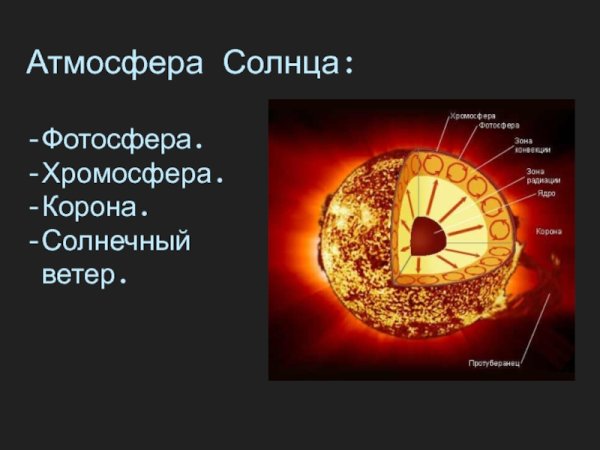 Солнечные пятна Фотосфера