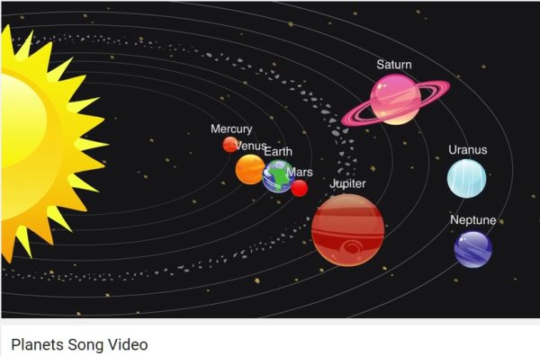 Меркурий, Венера, Марс, Юпитер и Сатурн