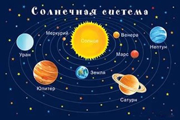 Планеты солнечной системы схема