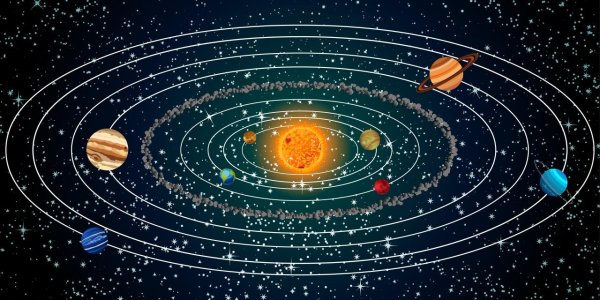 Планеты солнечной системы орбиты
