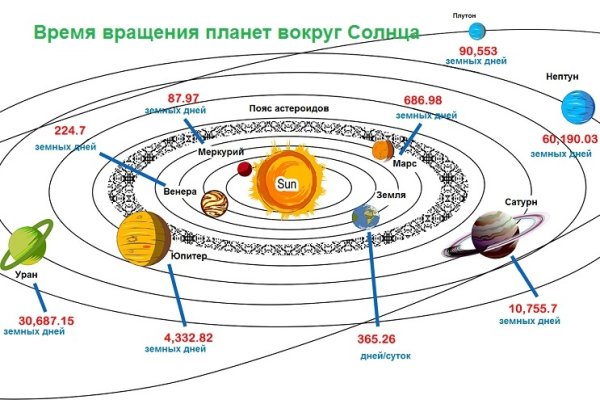 Земля Луна солнце