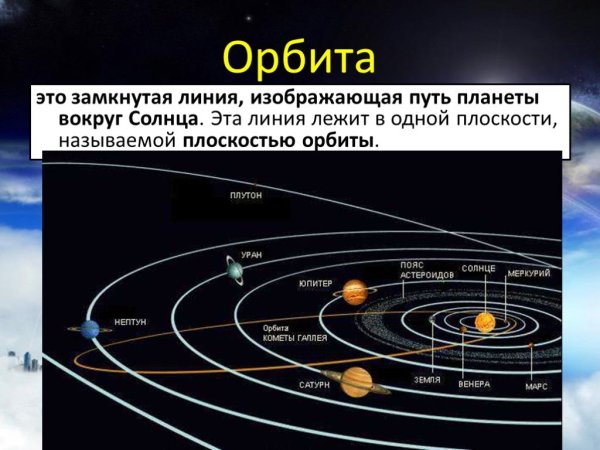 Схема вращения земли вокруг солнца