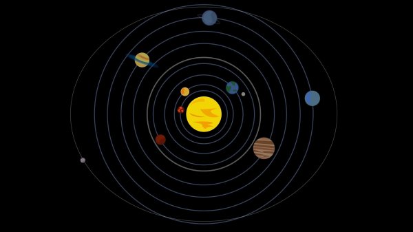 Планеты солнечной системы вокруг солнца