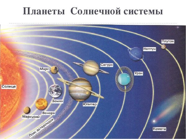 Планеты солнечной системы по порядку Меркурий