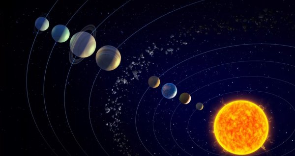 Система планет солнечной системы рисунок
