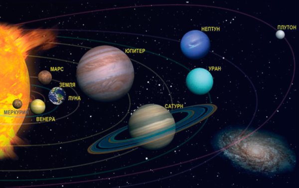 Меркурий Венера земля Марс Юпитер Сатурн Уран Нептун
