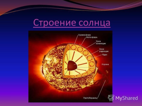 Внутреннее строение солнца схема