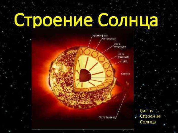 Внутреннее строение солнца с температурой