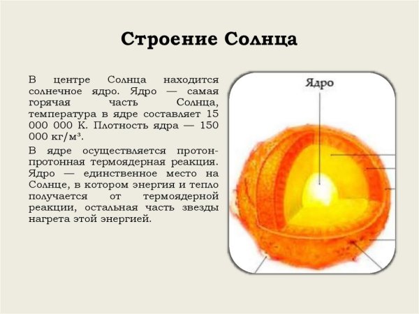 Внутреннее строение солнца схема