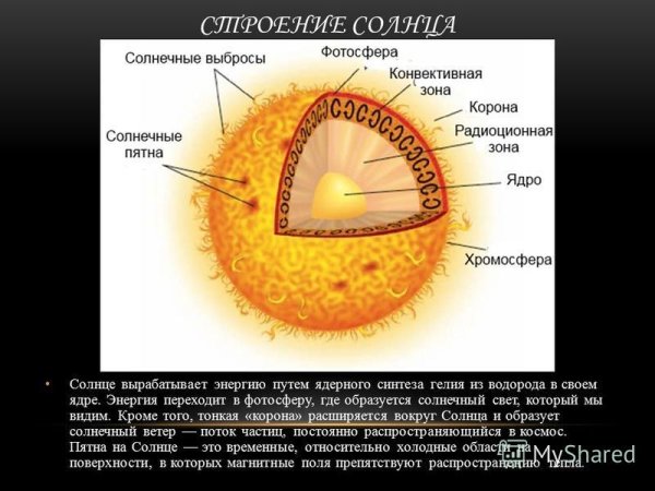 Фотосфера хромосфера и корона солнца таблица