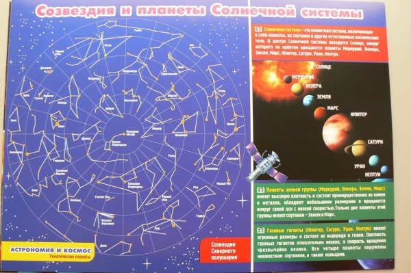 Плакат по астрономии