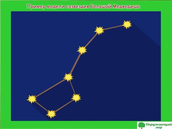 Модель созвездия большой медведицы из пластилина
