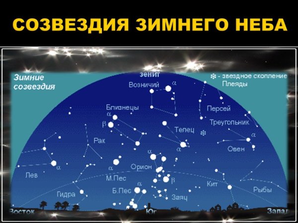 Звездное небо созвездия