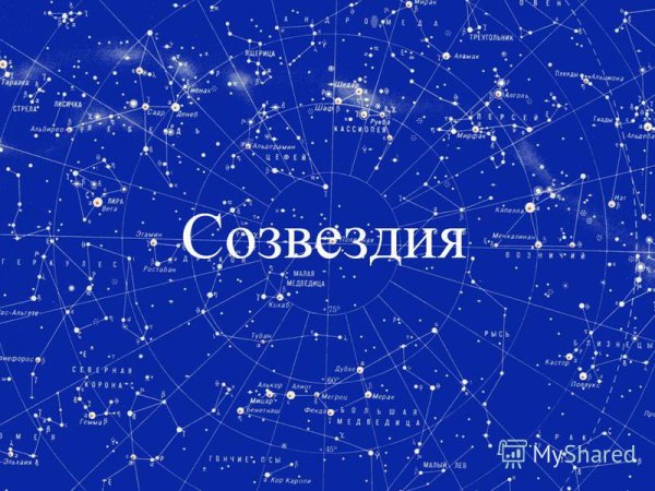 Планеты и созвездия