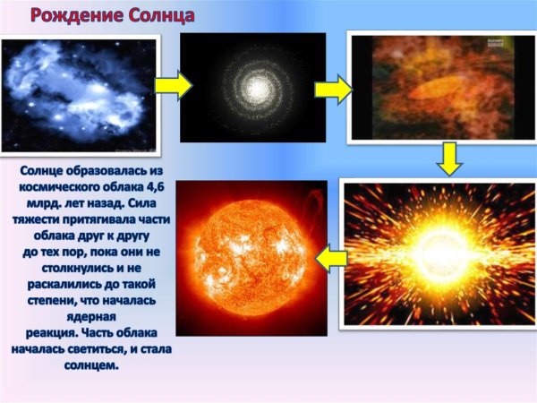 Солнышко рисунок