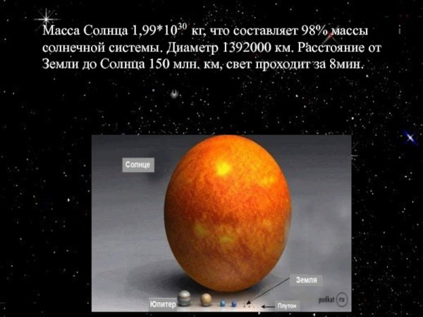 Солнце масса солнца