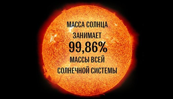 Радиус солнца