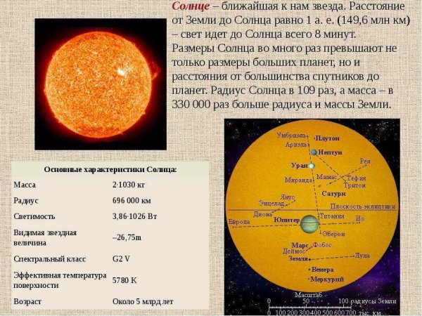 Антарес Бетельгейзе солнце