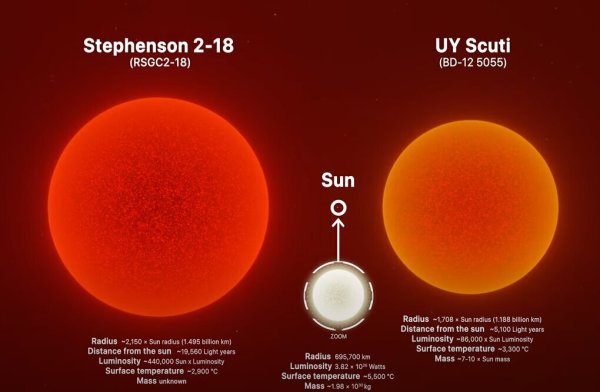 Солнце астрономия