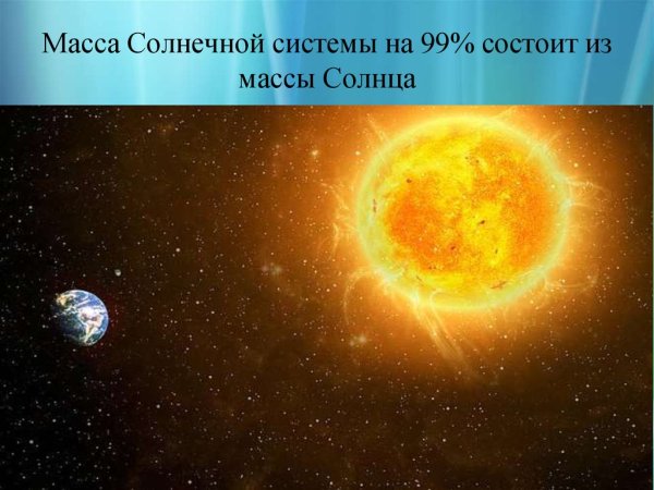Диаграмма химического состава солнца