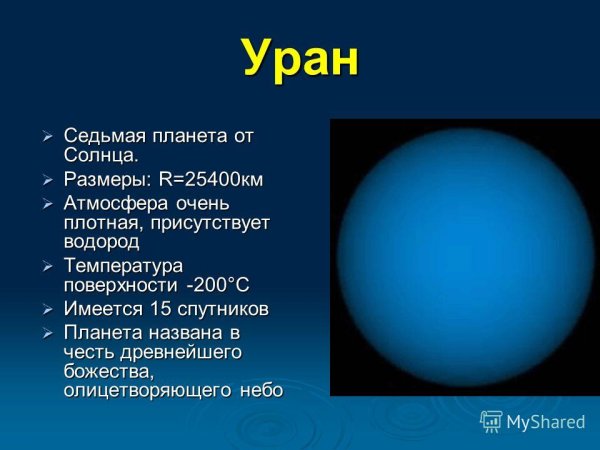Уран седьмая Планета от солнца