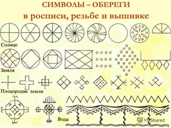 Элементы стихии огонь, вода, воздух и земля.