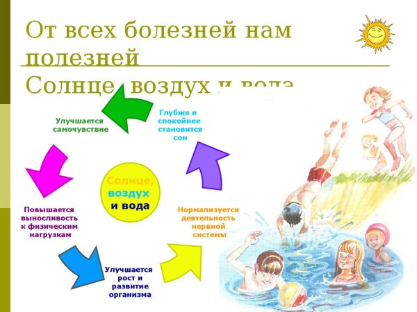 Солнце воздух и вода