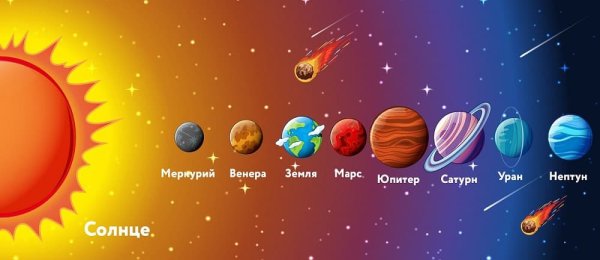 Планеты солнечной системы